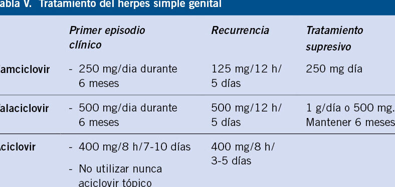 10 beneficios de ivermectina 6 mg explorando las ventajas