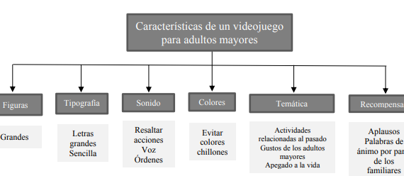 10 beneficios para la salud de los videojuegos mejora la agudeza mental y la condicin fsica