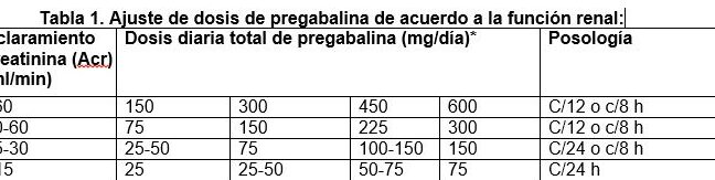 7 beneficios de pregabalina 75 mg una gua completa