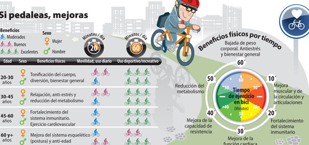 9 beneficios de usar una bicicleta para la salud